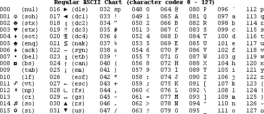 Table ASCII